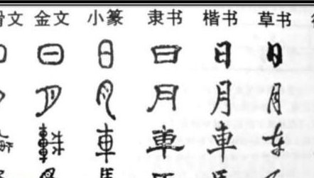 世界上最古老的四大文字 汉字是唯一延续至今的文字