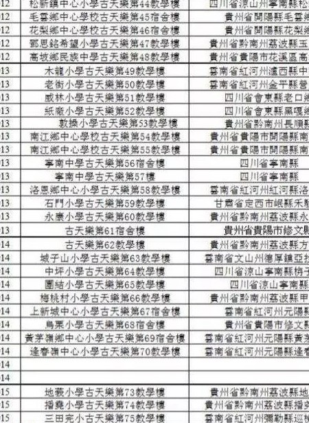 古天乐支助了多少所希望小学古天乐希望小学名单一览表