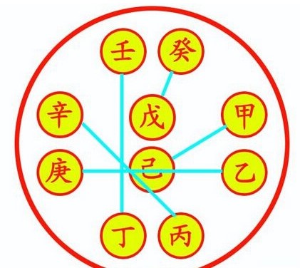 甲乙丙丁戊己庚辛壬癸怎么读以及天干十字的由来