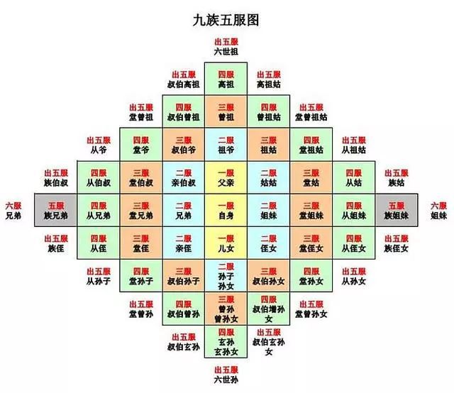 历史上5次诛九族的事件分别是哪5件