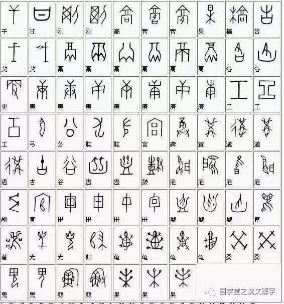 甲骨文是中国的一种古代文字,是现代汉字的雏形.