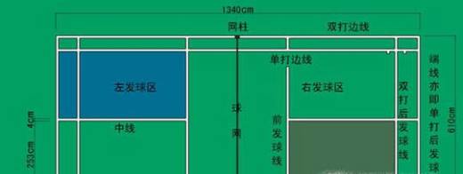 网柱位于外侧边线上的场地中央处.羽毛球场地规则:投诉/报错