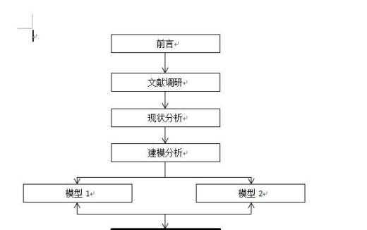 如何制作论文技术路线图